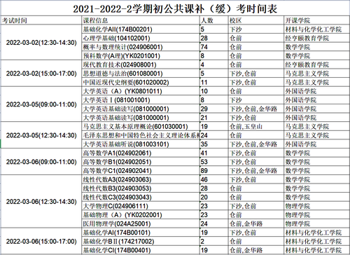 公共课