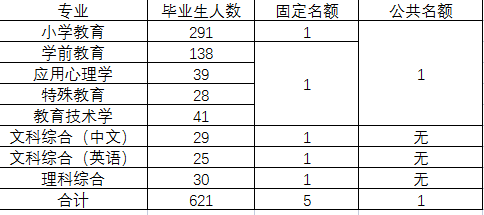 现金网
名额