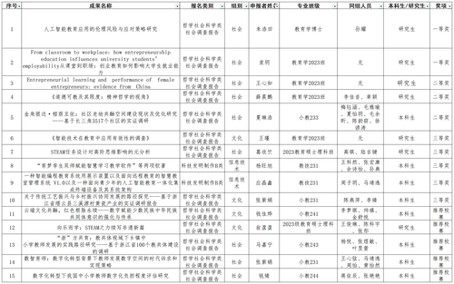 杭州师范大学2025年“精进杯”学生学术成果申报评分表(1)_公示