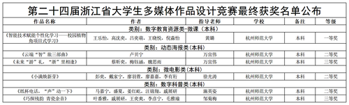 经亨颐现金网
获奖情况